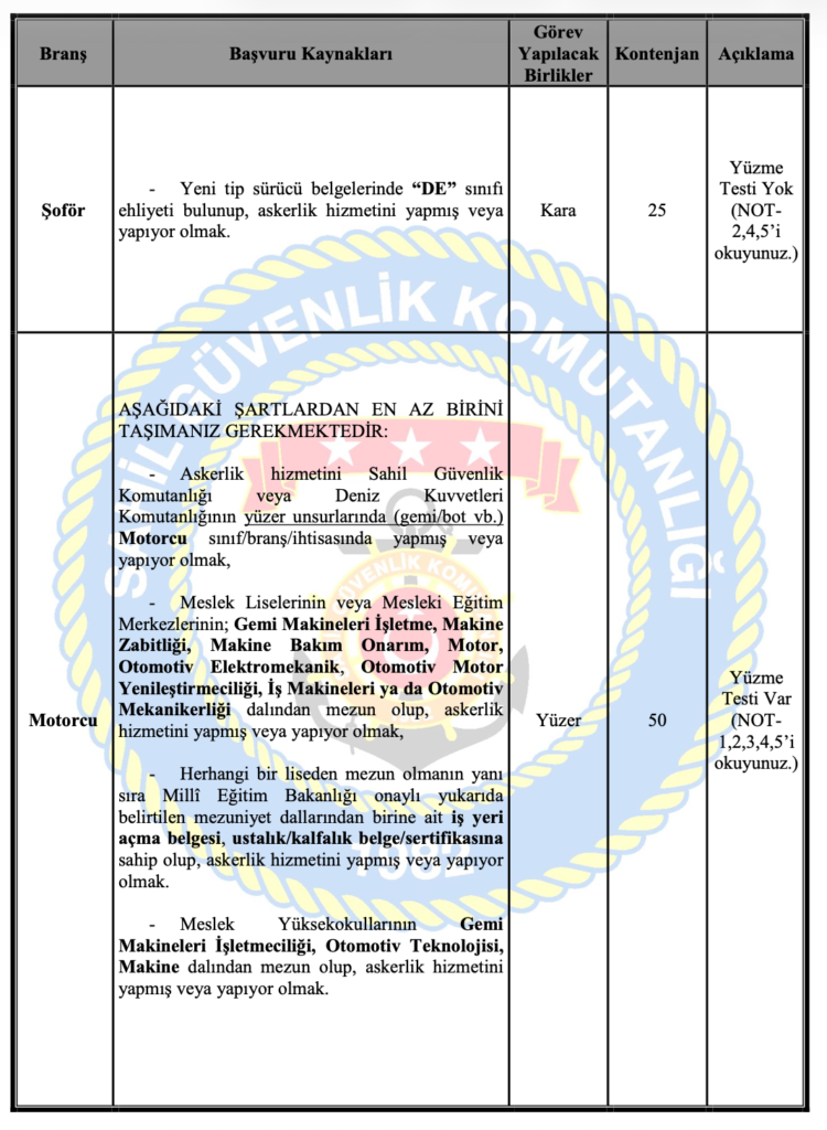 Sahil Güvenlik 350 Uzman Erbaş Alımı