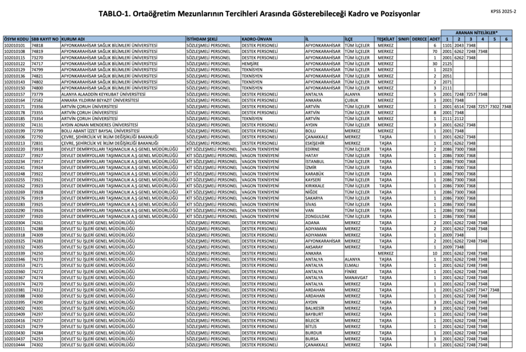 KPSS 2025/2 Ortaöğretim Kontenjanları Belli Oldu.