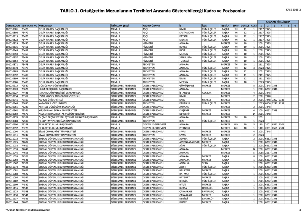 KPSS 2025/2 Ortaöğretim Kontenjanları Belli Oldu.