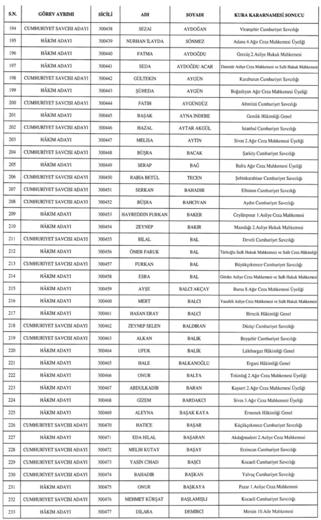 Hakim ve Savcı Atamaları