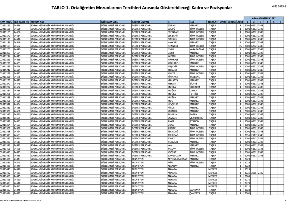 KPSS 2025/2 Ortaöğretim Kontenjanları Belli Oldu.
