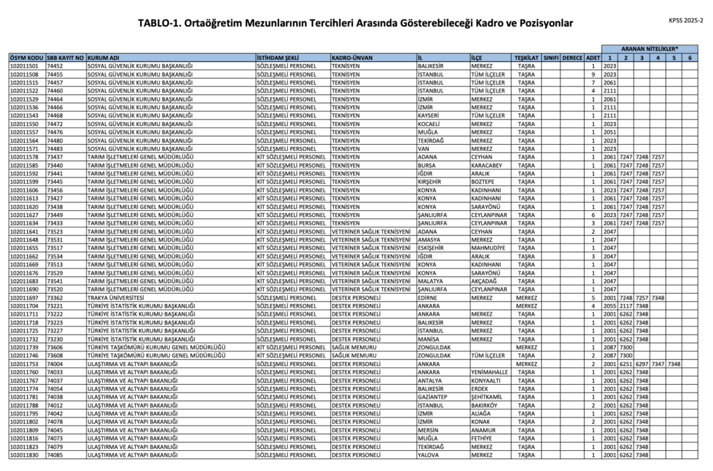 KPSS 2025/2 Ortaöğretim Kontenjanları Belli Oldu.
