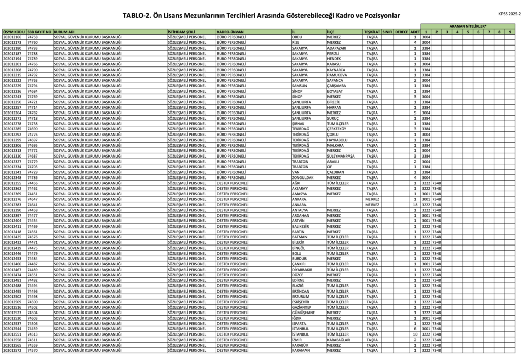 KPSS 2025/2 Ön Lisans Kadroları Açıklandı