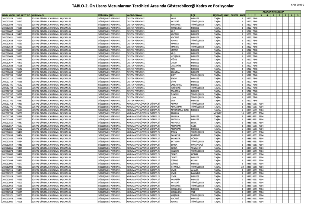 KPSS 2025/2 Ön Lisans Kadroları Açıklandı