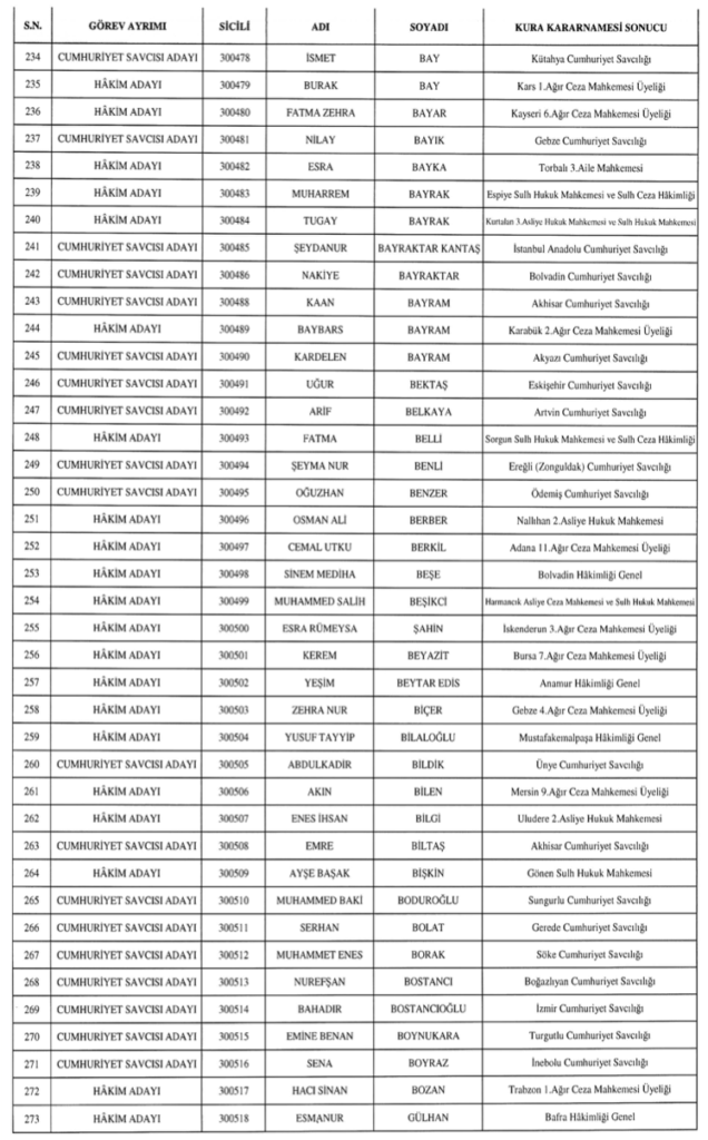 Hakim ve Savcı Atamaları