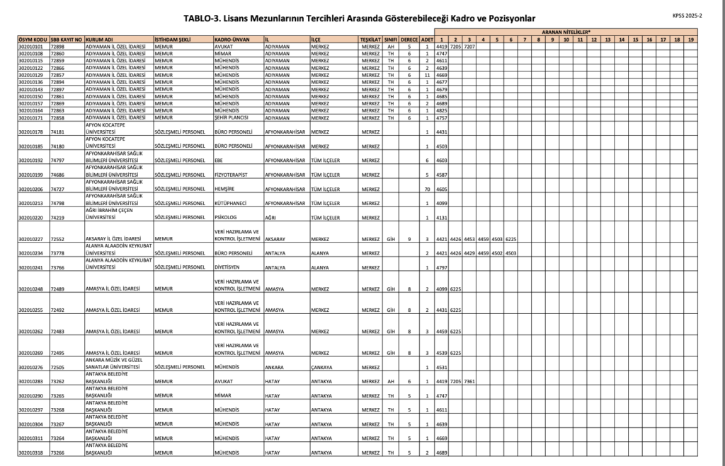 KPSS 2025/2 Lisans Kontenjanları