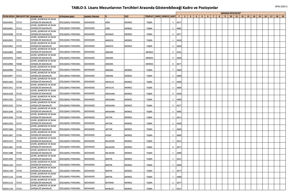 KPSS 2025/2 Lisans Kontenjanları
