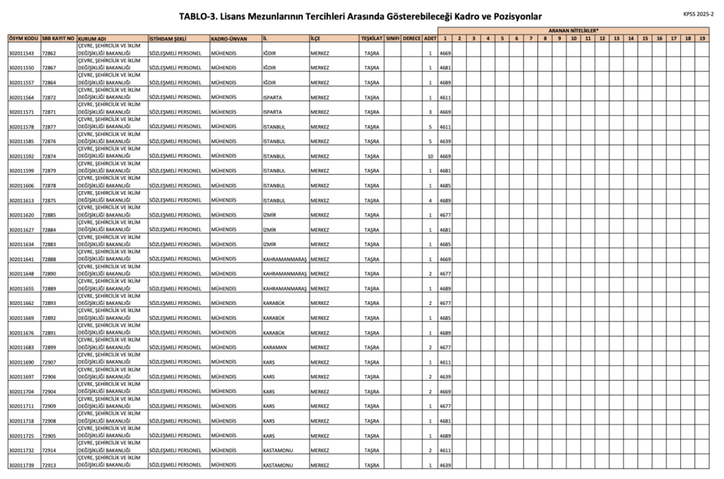 KPSS 2025/2 Lisans Kontenjanları