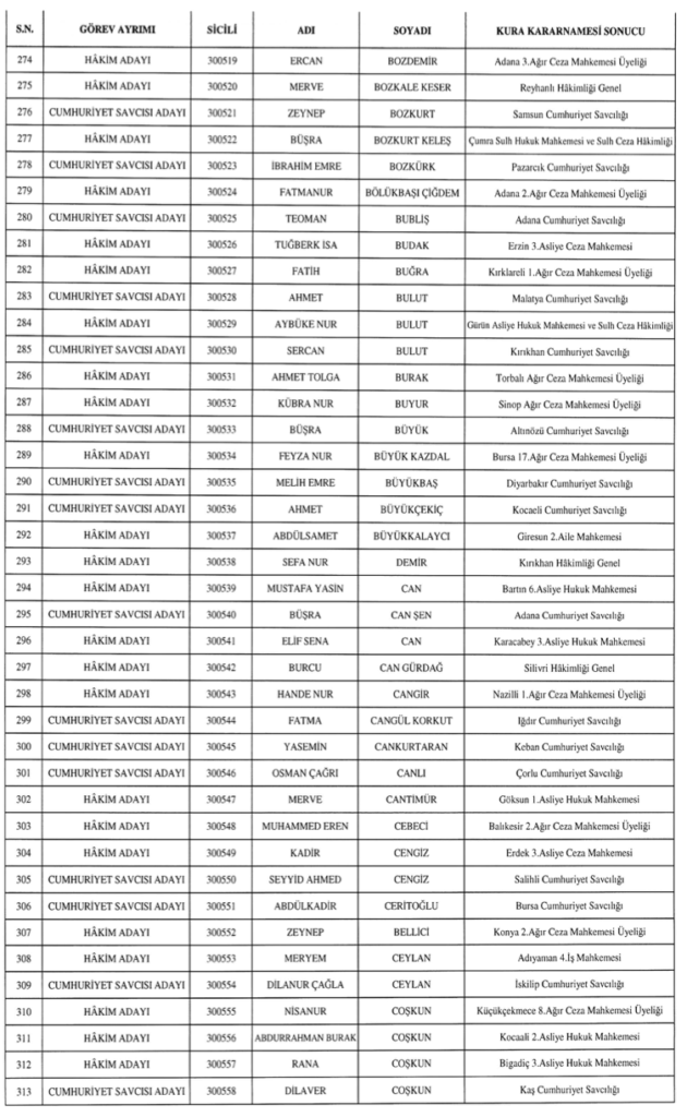 Hakim ve Savcı Atamaları
