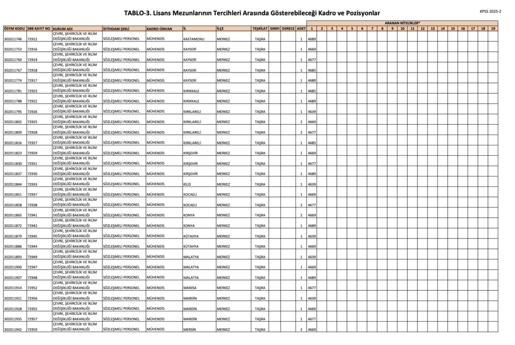 KPSS 2025/2 Lisans Kontenjanları