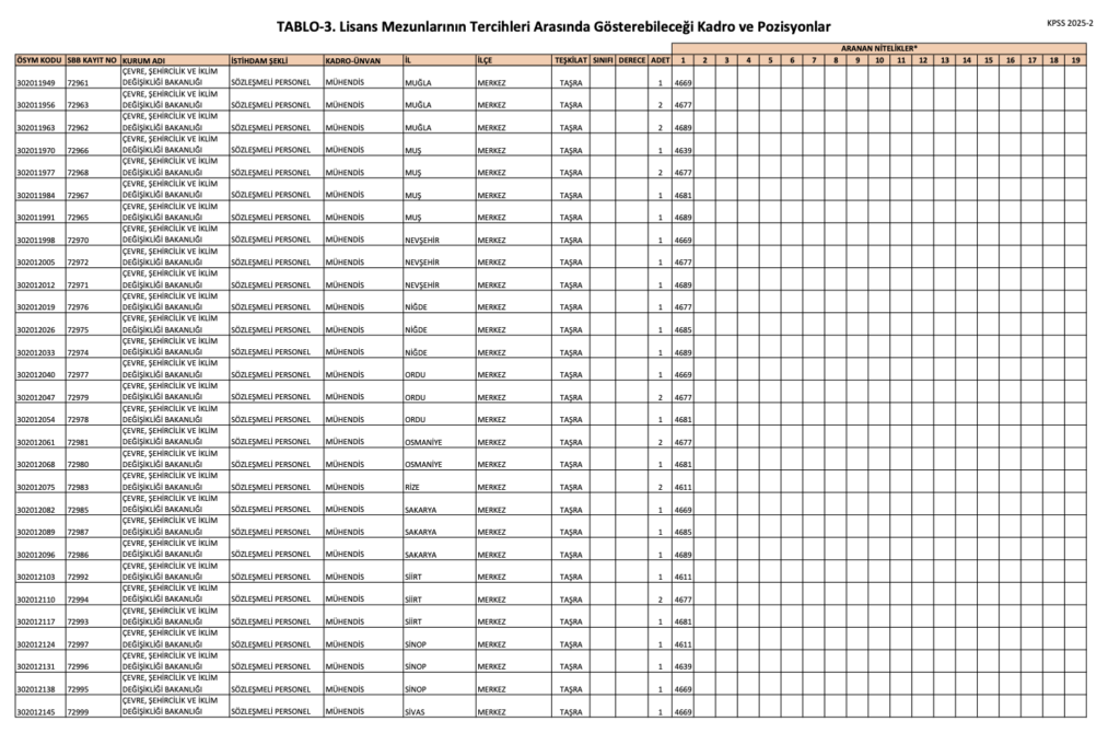 KPSS 2025/2 Lisans Kontenjanları