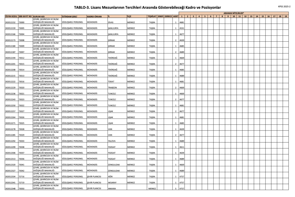 KPSS 2025/2 Lisans Kontenjanları