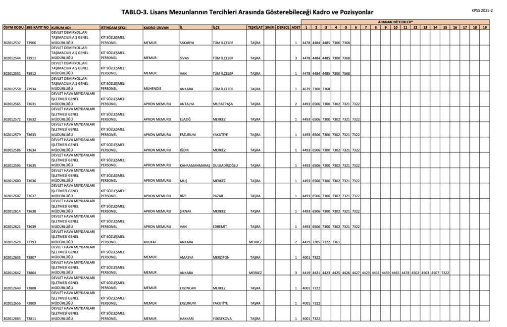 KPSS 2025/2 Lisans Kontenjanları