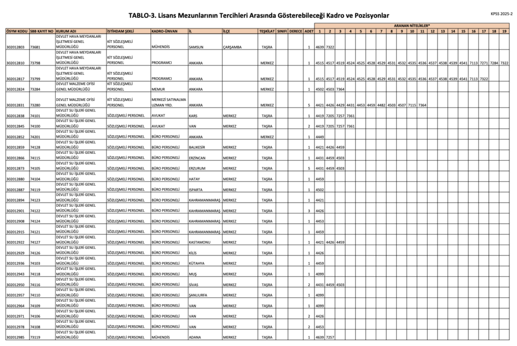 KPSS 2025/2 Lisans Kontenjanları
