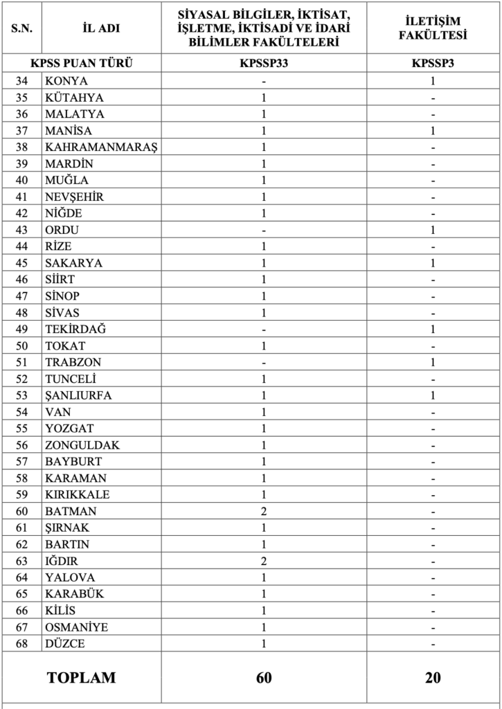 İçişleri Bakanlığı 80 İl Planlama Uzman