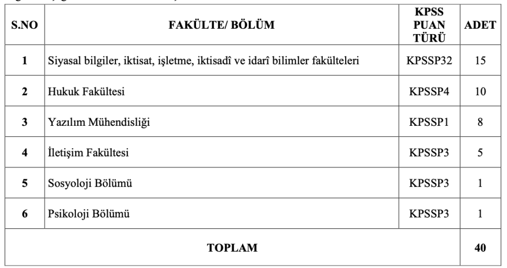 40 İçişleri Uzman Yardımcısı
