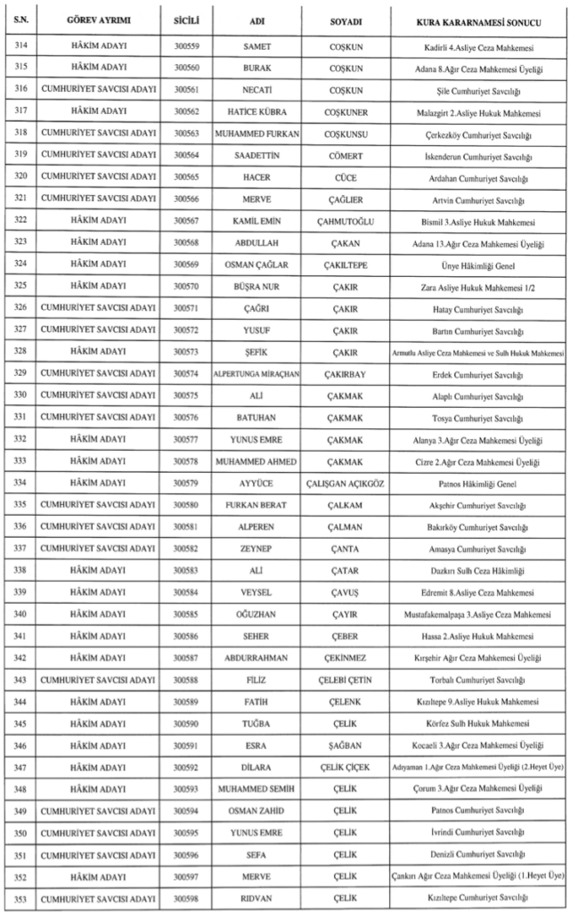 Hakim ve Savcı Atamaları