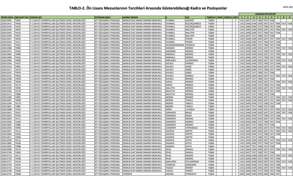 TCDD 273 Memur Alımı Yapacak