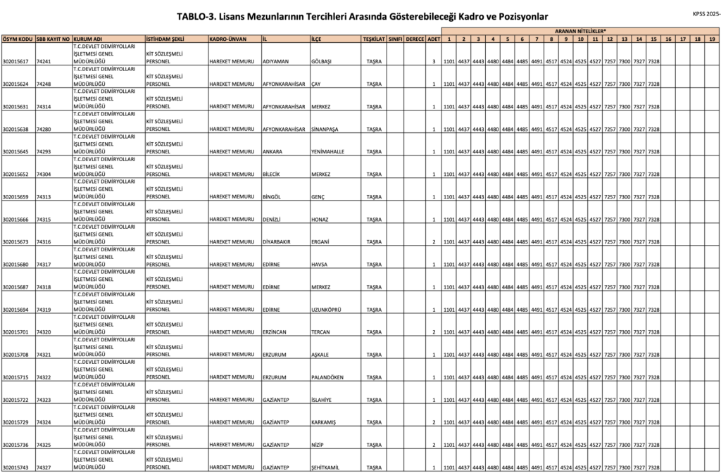 TCDD 273 Memur Alımı Yapacak