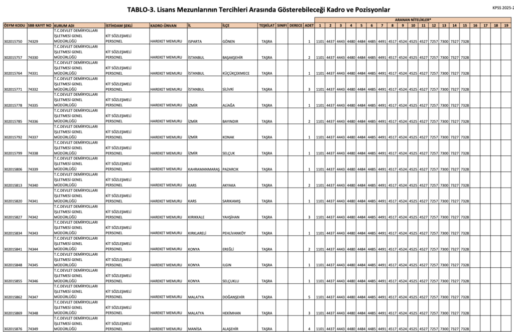 TCDD 273 Memur Alımı Yapacak