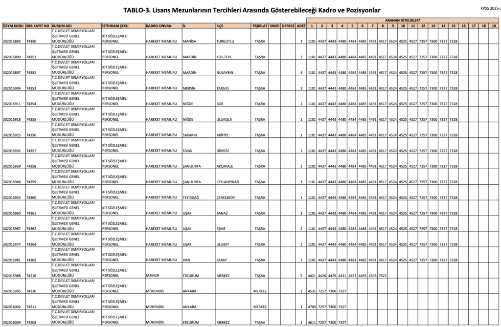 TCDD 273 Memur Alımı Yapacak
