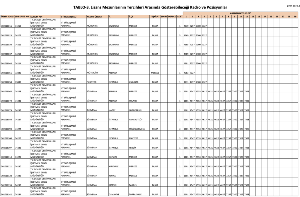 TCDD 273 Memur Alımı Yapacak