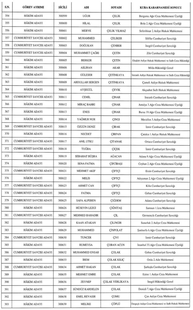 Hakim ve Savcı Atamaları