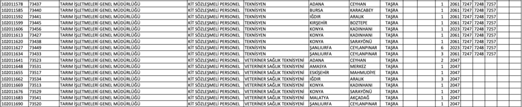 TİGEM 64 Memur Alımı 