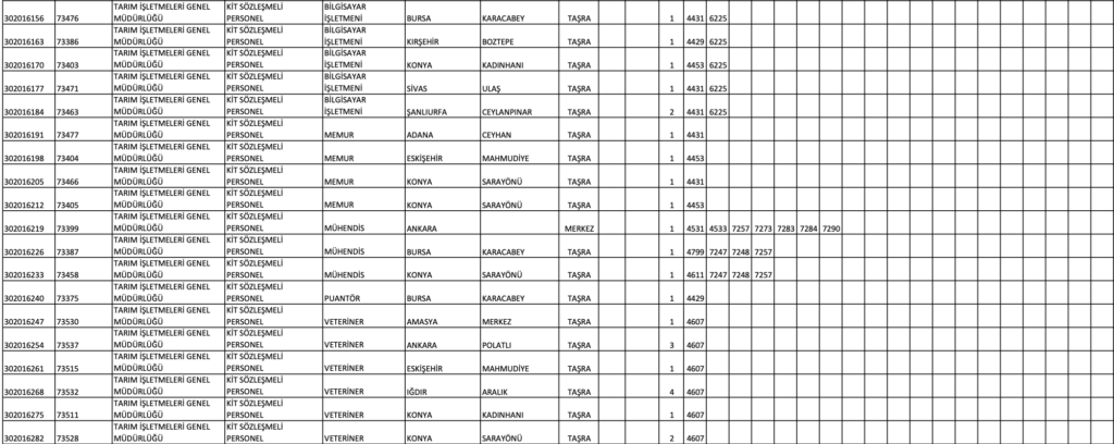 TİGEM 64 Memur Alımı 