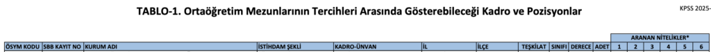 TTK 115 Memur Alımı Yapacak