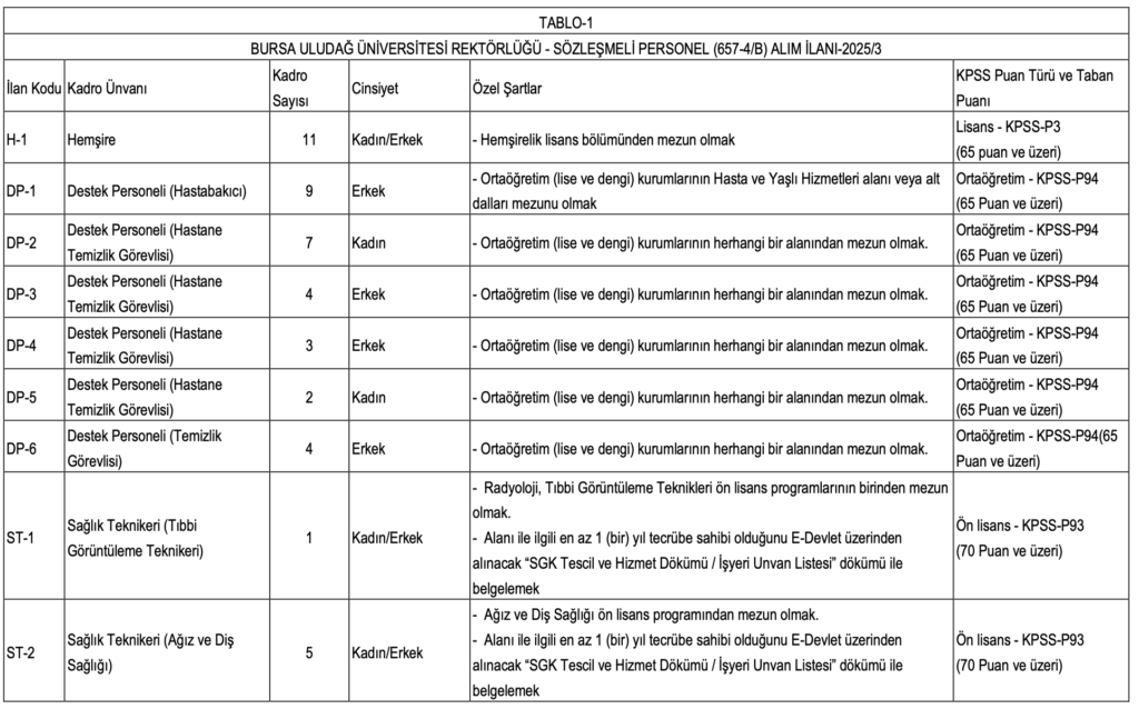 Bursa Uludağ Üniversitesi Personel Alımı