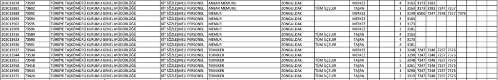 TTK 115 Memur Alımı Yapacak