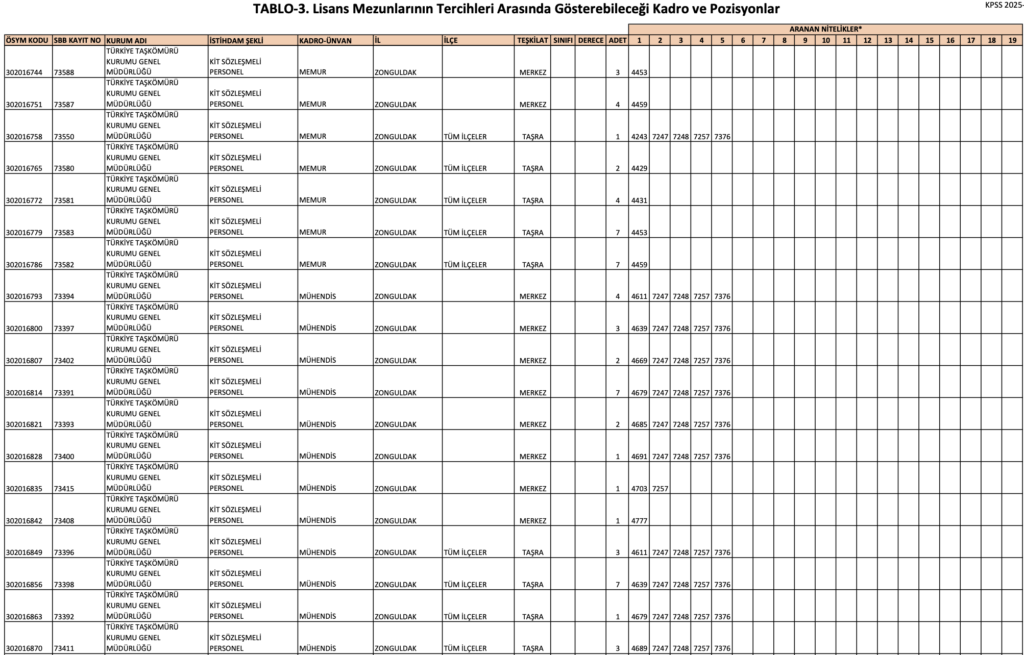 TTK 115 Memur Alımı Yapacak