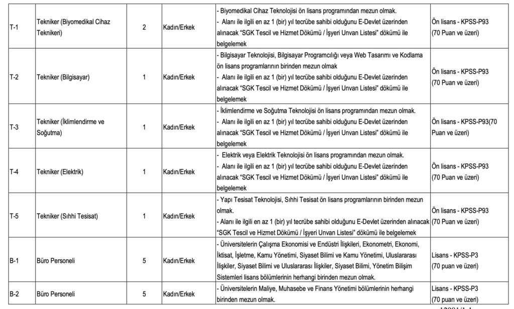 Bursa Uludağ Üniversitesi Personel Alımı