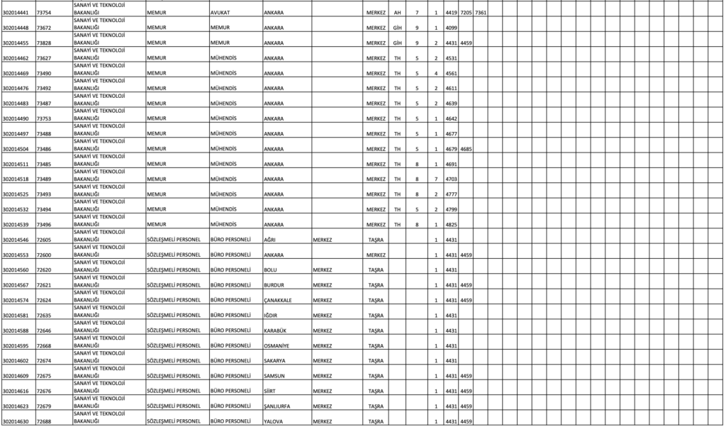sanayi bakanlığı 165 memur alımı