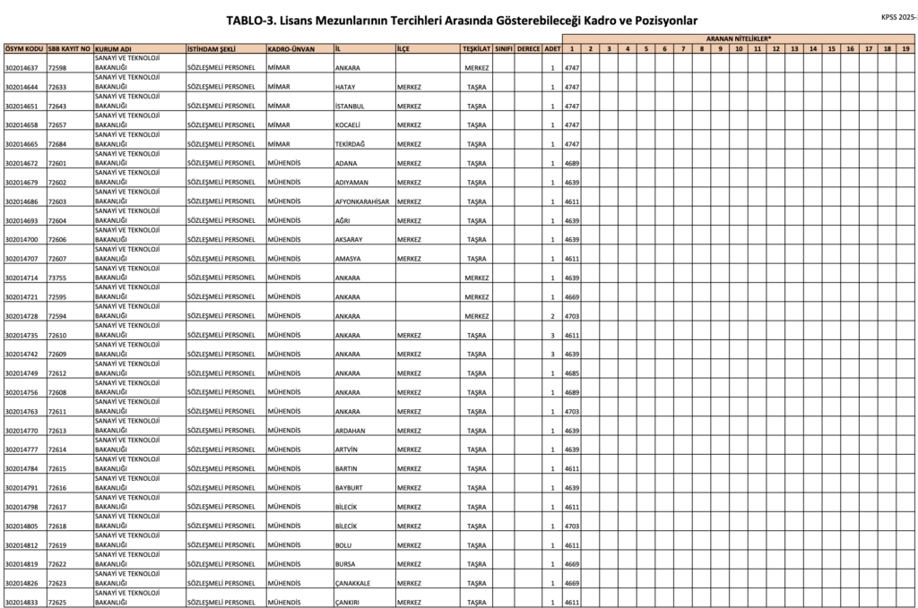 sanayi bakanlığı 165 memur alımı