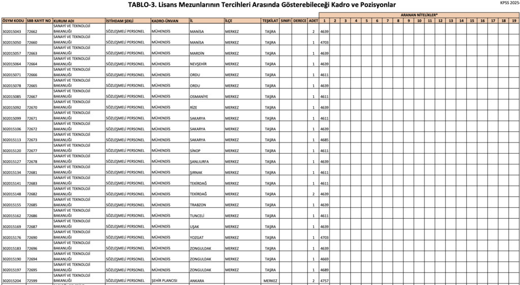 sanayi bakanlığı 165 memur alımı