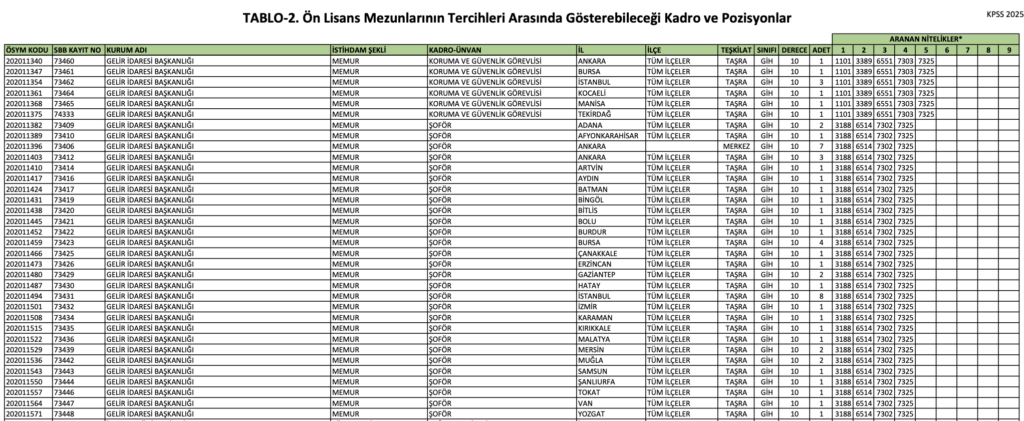 GİB 83 Memur Alımı