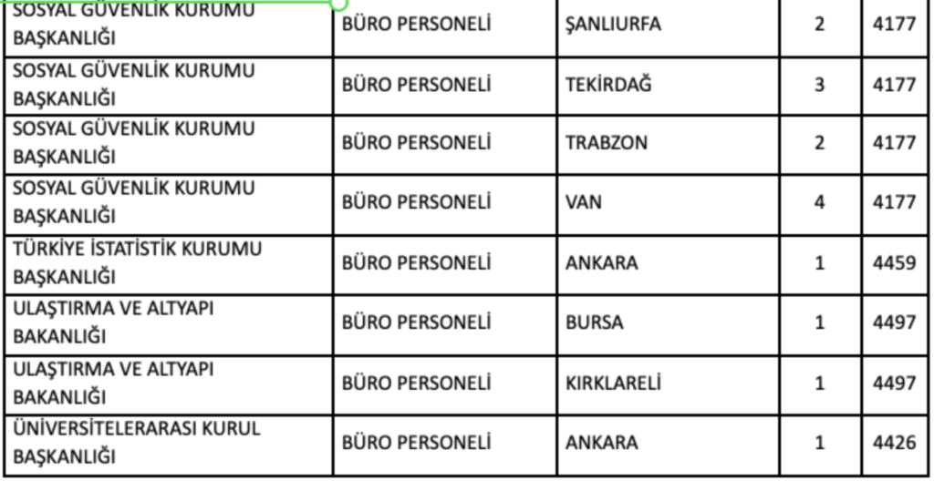 KPSS 2025/2 İle 745 Büro Personeli Alımı Yapılacak