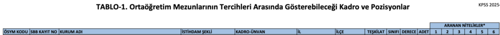 TÜİK KPSS 2025/2 ile Memur Alımı Yapacak.