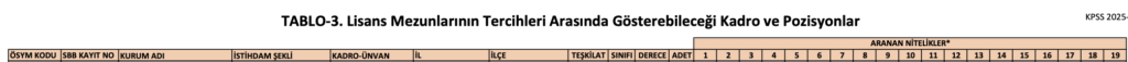TÜİK KPSS 2025/2 ile Memur Alımı Yapacak.