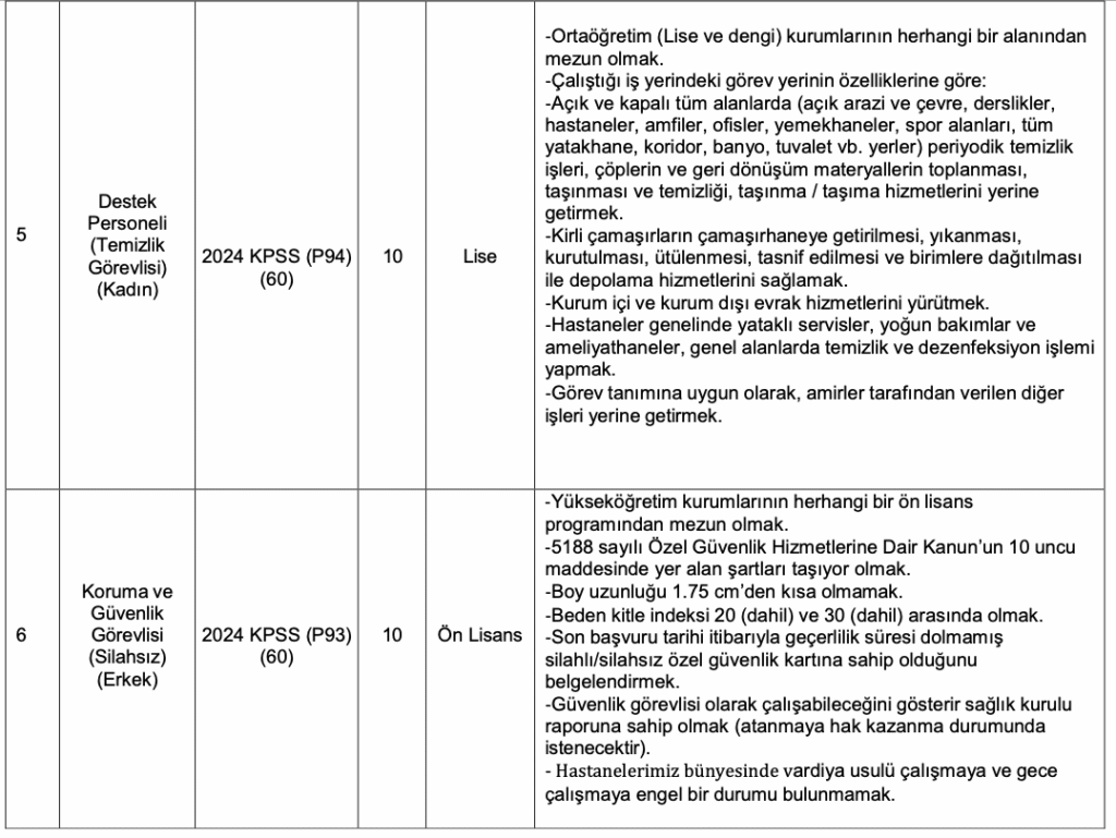 Hacettepe Üniversitesi 48 Personel Alımı 