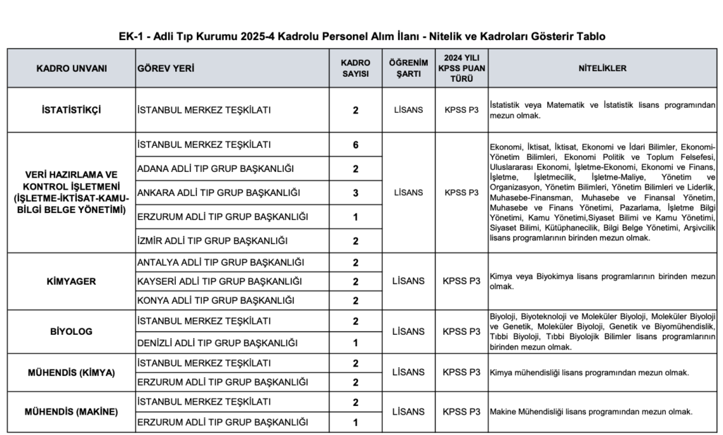 atk 32 memur alımı
