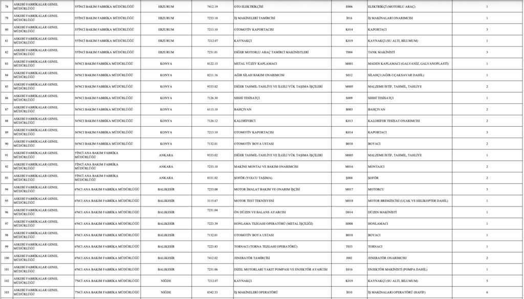 MSB 1.113 İşçi Alımı Kontenjanları