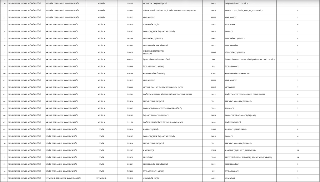 MSB 1113 İşçi Alımı Kontenjanları