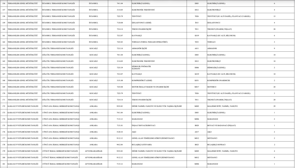 MSB 1113 İşçi Alımı Kontenjanları