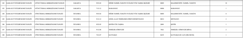 MSB 1113 İşçi Alımı Kontenjanları