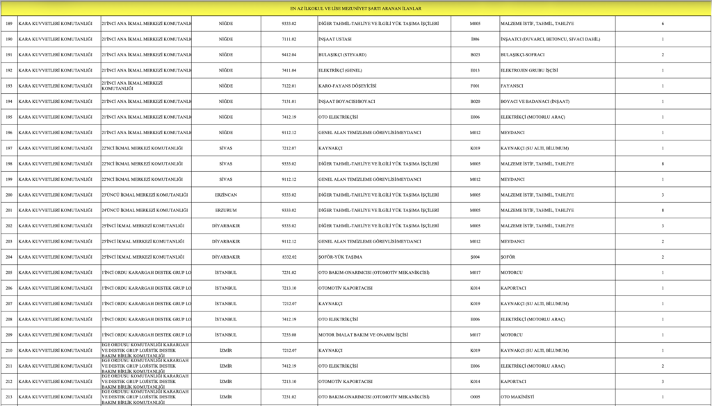 MSB 1113 İşçi Alımı Kontenjanları