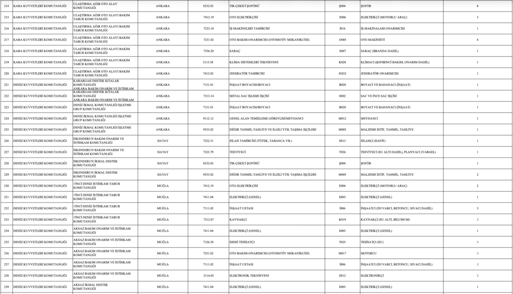 MSB 1113 İşçi Alımı Kontenjanları