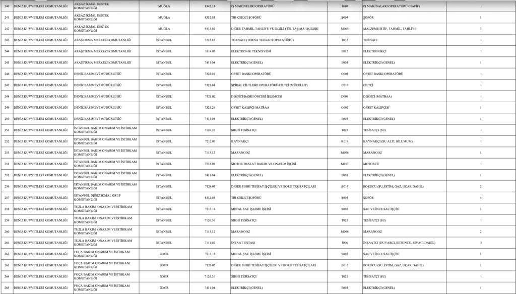 MSB 1113 İşçi Alımı Kontenjanları